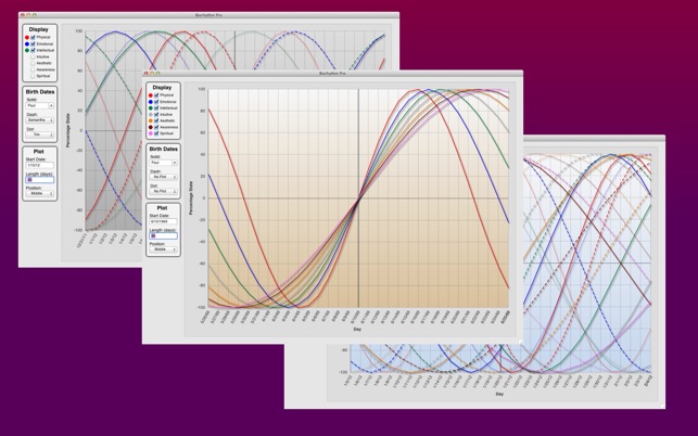 Biorhythm Pro(圖1)-速報App