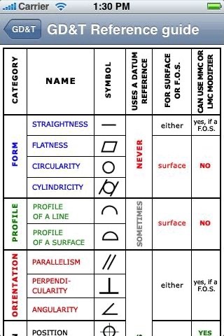Design Data - GD&T Geometric Dimensioning and Tolerancing screenshot 2