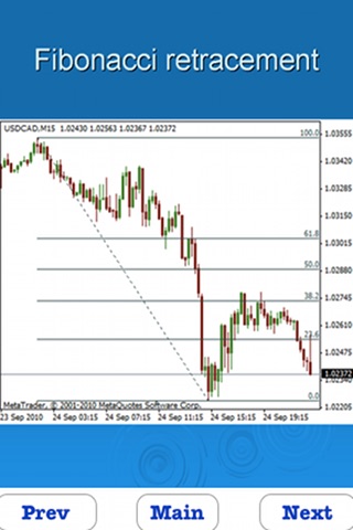 Learn Technical Analysis screenshot-3