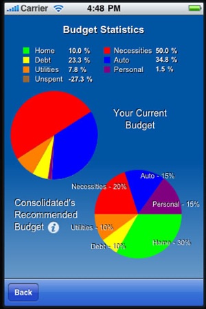 Budget Tool(圖3)-速報App