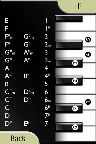 ChordChanger
