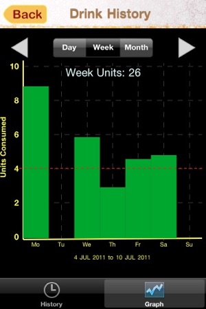 Alcohol Monitor(圖3)-速報App