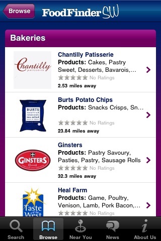 Food Finder SW