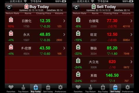 Smart Stock Forecast-台灣股市預測 screenshot 4
