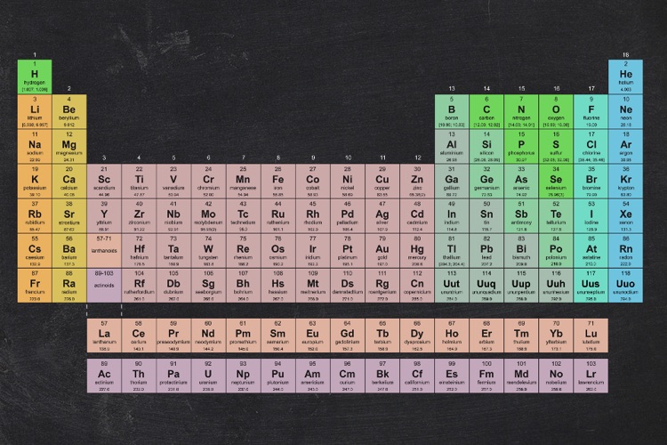 Elements - Periodic Table Element Quiz screenshot-4