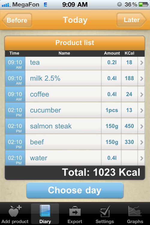 Calorie Counter and Food Diary