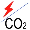 Power to CO2 emission