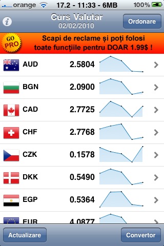roValuta - Curs valutar BNR