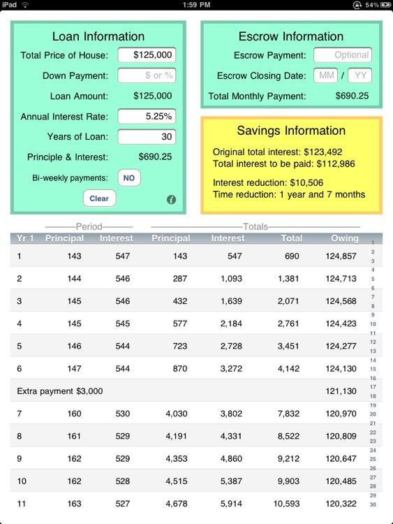 Amortization What-If