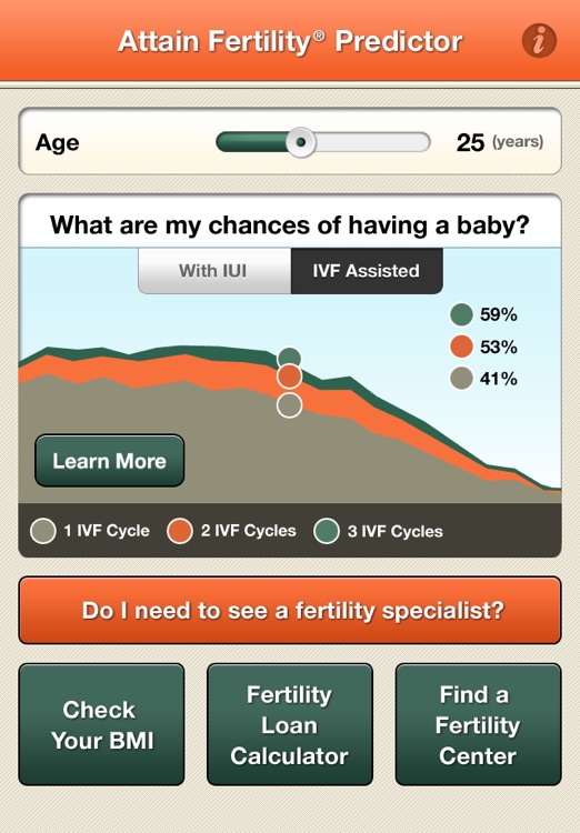 Attain Fertility® Predictor