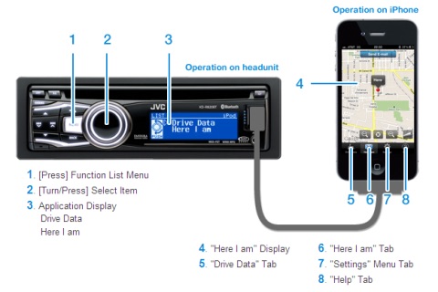 Auto Drive Router