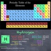 Atoms: A Periodic Table of the Elements