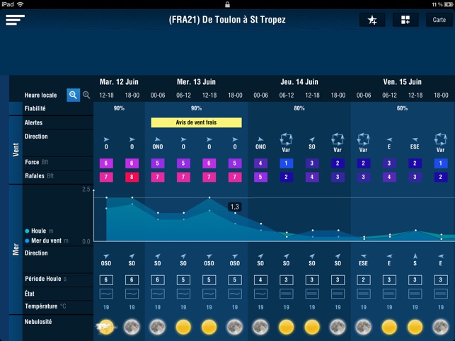 Météo Marine pour iPad(圖3)-速報App