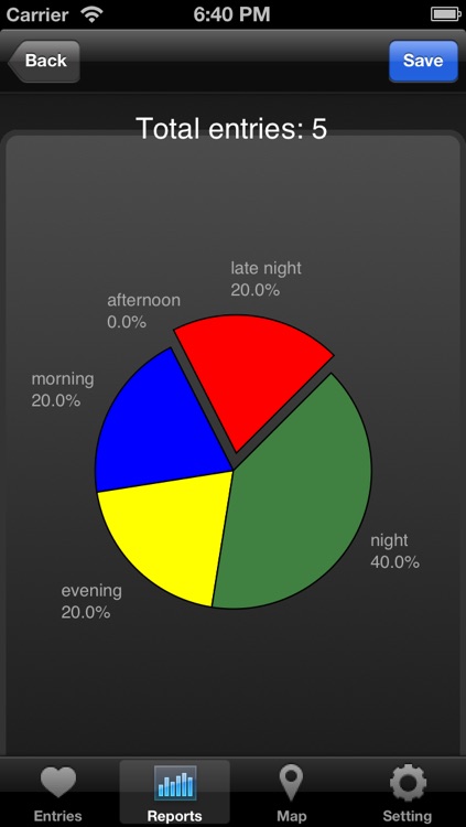 Sexperience - Keep track of your intimate moments with report generator for iPhone & iPad screenshot-3