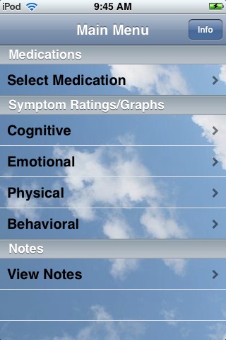 PsychMeds