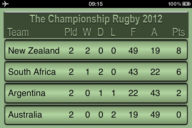 The Rugby Championship screenshot-3