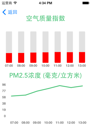 Guangzhou Air Quality Index screenshot 4