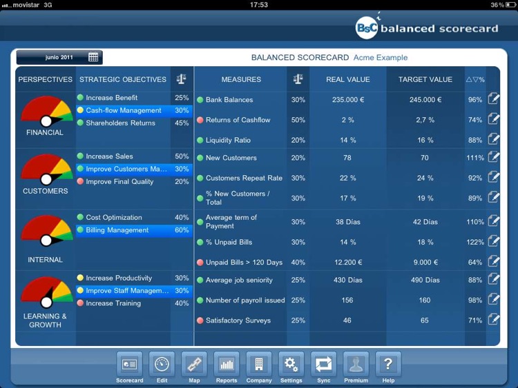 Balanced Scorecard