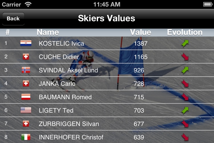 SkiTeam2011