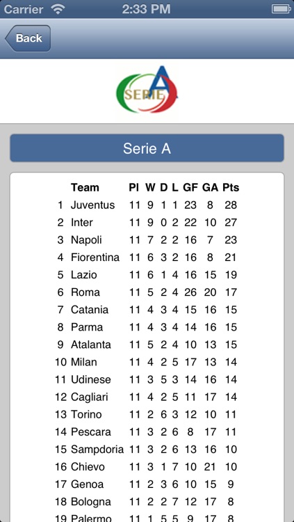 Parma screenshot-3