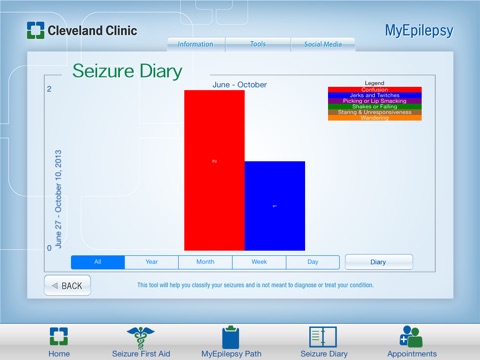 Cleveland Clinic MyEpilepsy screenshot 3
