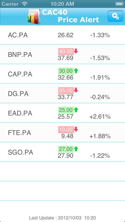 CAC40 Price Alert