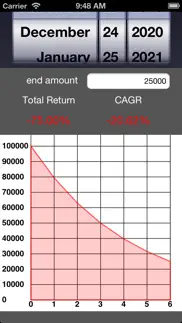 How to cancel & delete compound annual growth rate (cagr) 2