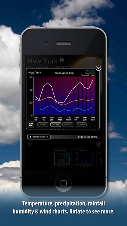 Fizz Weather screenshot-4