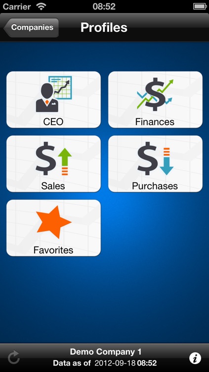Dynacom Dashboards