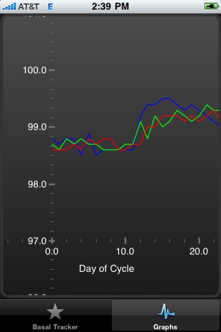 Basal Body Temperature Tracker screenshot 3