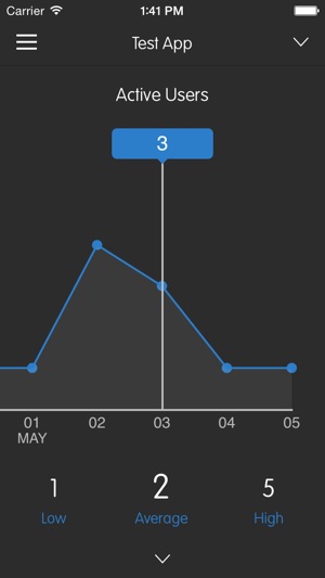 AppStats for Flurry(圖2)-速報App