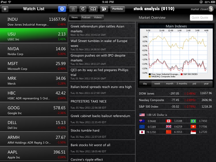 0110 Stock Analysis