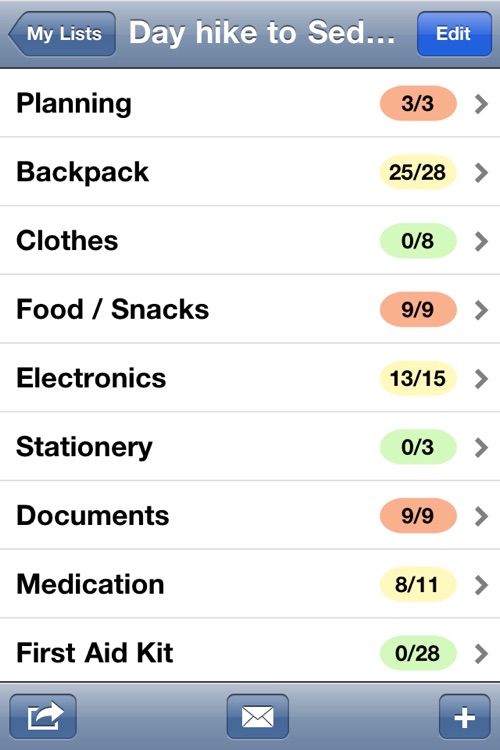 Hiking Checklist