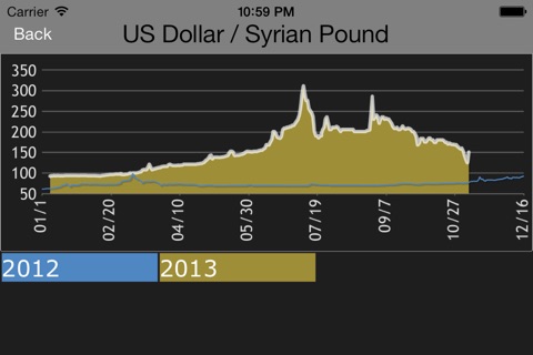 Syria Exchange screenshot 2