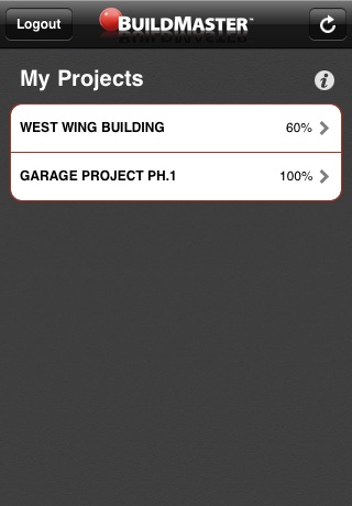 BuildMaster: Project