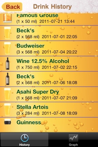 Alcohol Monitor screenshot 2