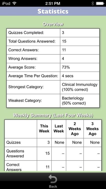 Microbiology and Immunology Lippincott's Illustrated Q&A Review screenshot-4