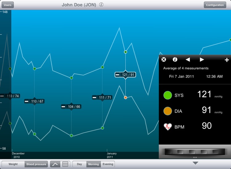 Wiscale - iPad version for weight and blood pressure only