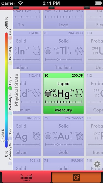 Mild EleMints: Free Periodic Table