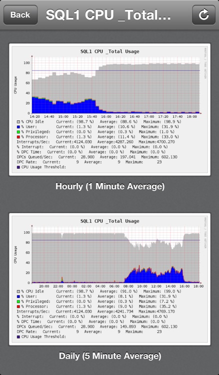 iCacti - Server Monitor screenshot-3