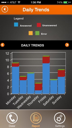 Call Tracking(圖2)-速報App