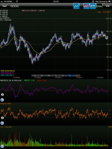 Stock Chart lite screenshot 4