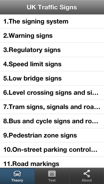 United Kingdom Traffic Signs Theory and Test
