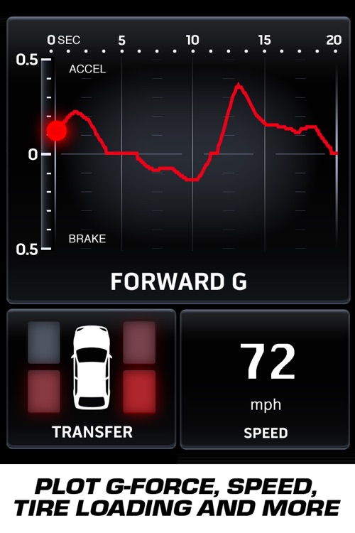 Zilla: Digital Dashboard & HUD - The Ultimate In-Car Upgrade.