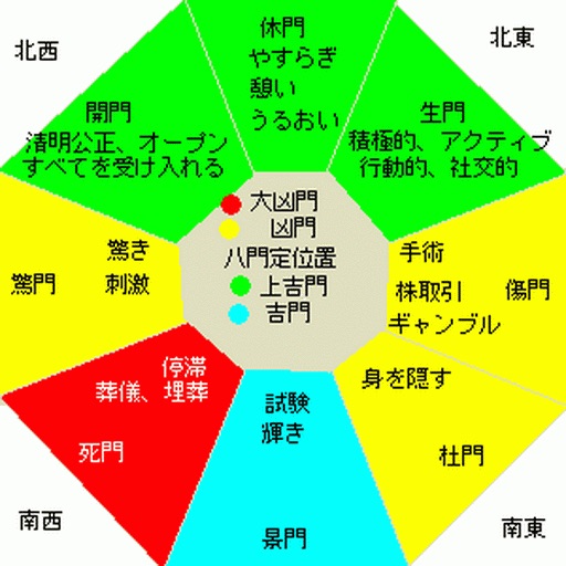 日本の奇門遁甲(立向時盤)