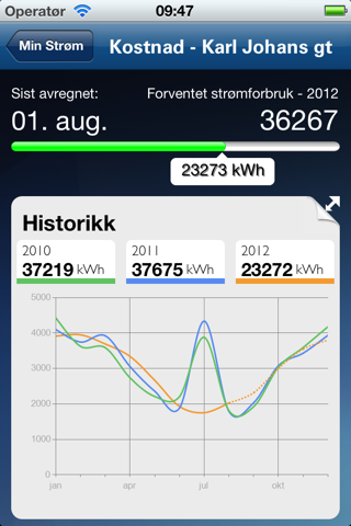 MinStrøm screenshot 4