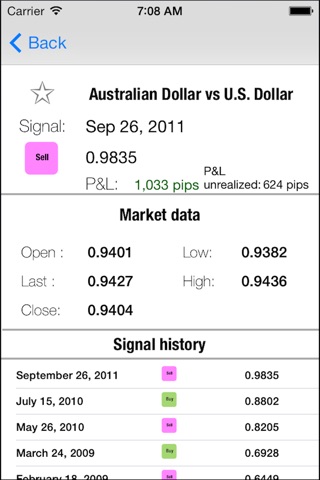 iSignals4Fx screenshot 2