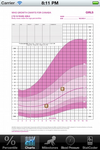 STAT GrowthCharts WHO