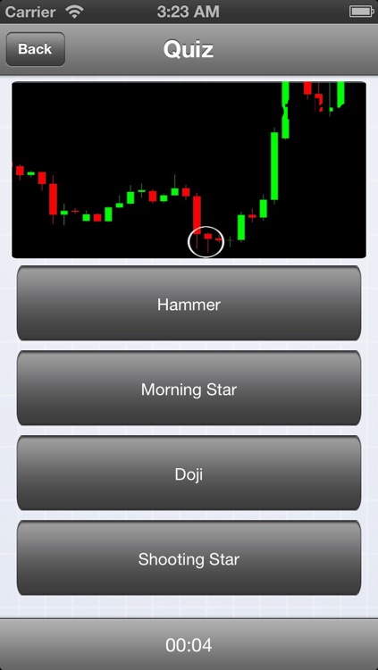 Forex Japanese Candlesticks