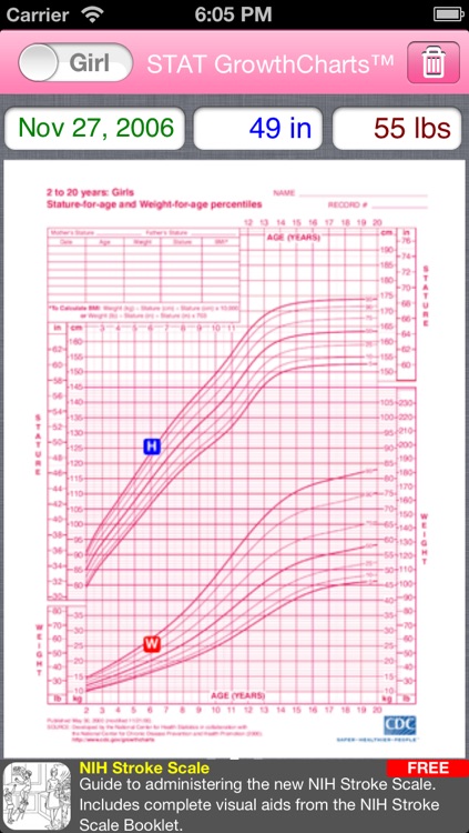 STAT GrowthCharts